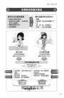 圖解生理學更新版